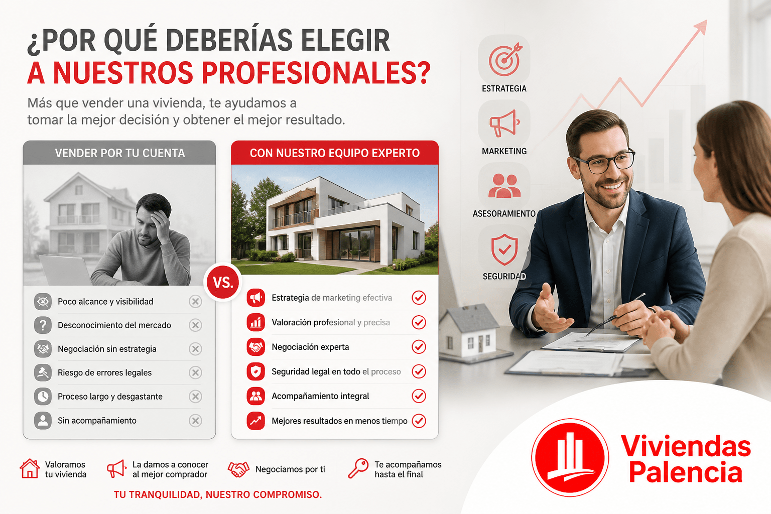 Por que elegir Viviendas Palencia para vender tu propiedad